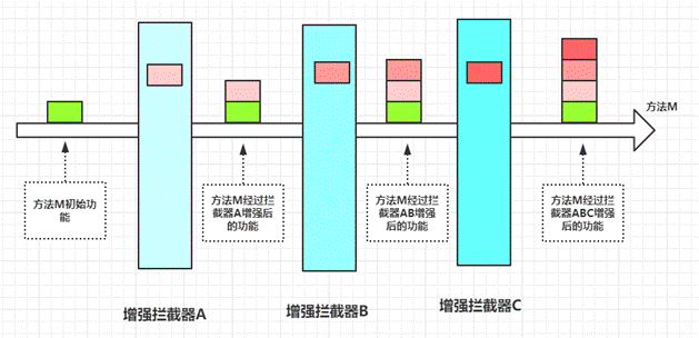 【Java面试】3年经验，这个问题该怎么回答 Mybatis是如何进行分页的？